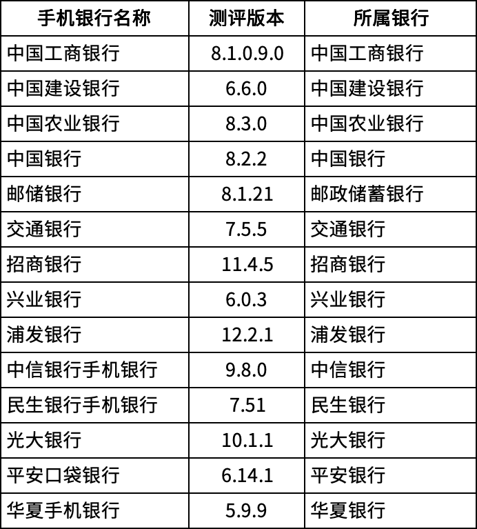 一言不合就“怼”客户，银行数字人为何这么拽？丨银行APP智能客服测评④ 银行 数字人 手机银行 行业新闻 第5张