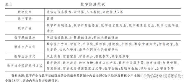 陈雨露《经济研究》最新发文：数字经济与实体经济融合发展的理论探索（全文） 实体经济 数字经济 经济研究 行业新闻 第2张