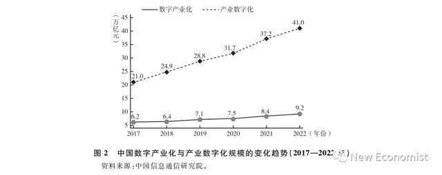 陈雨露《经济研究》最新发文：数字经济与实体经济融合发展的理论探索（全文） 实体经济 数字经济 经济研究 行业新闻 第4张