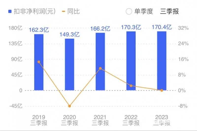 昔日顶流银行，被罚千万！