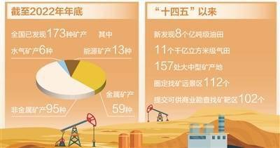 踏遍群山始见金（经济新方位）