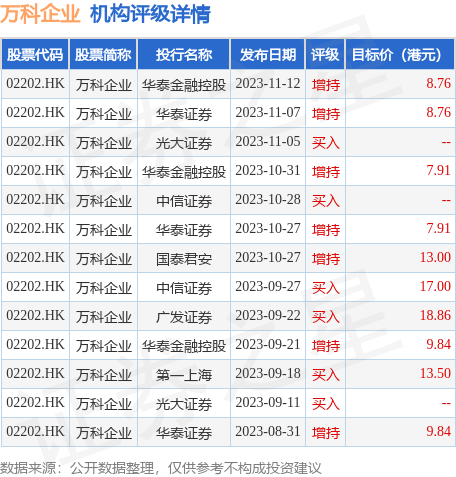 万科企业(02202.HK)：拟开展商业房地产抵押贷款支持证券(CMBS)业务