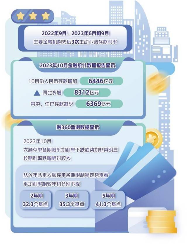 多家银行跟进，存款利率下调影响几何
