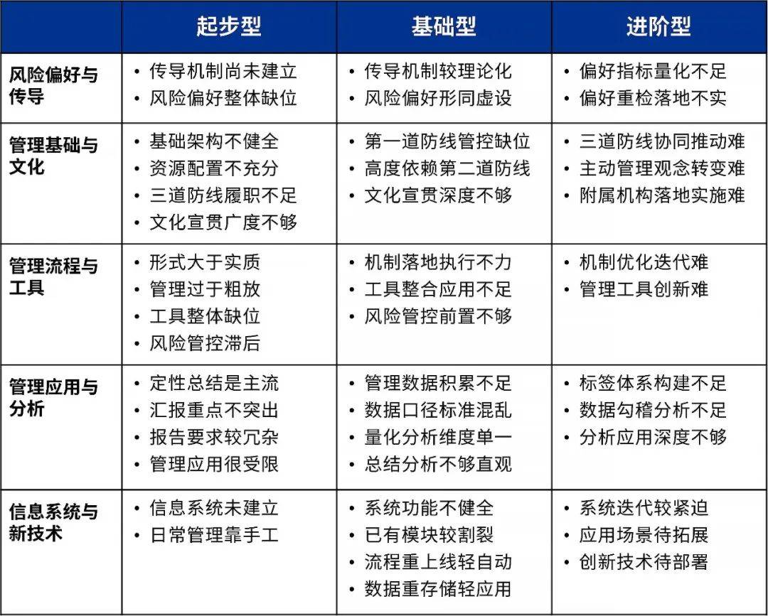 《银行保险机构操作风险管理办法（征求意见稿）》银行机构应对篇 商业银行 毕马威 操作风险 行业新闻 第3张