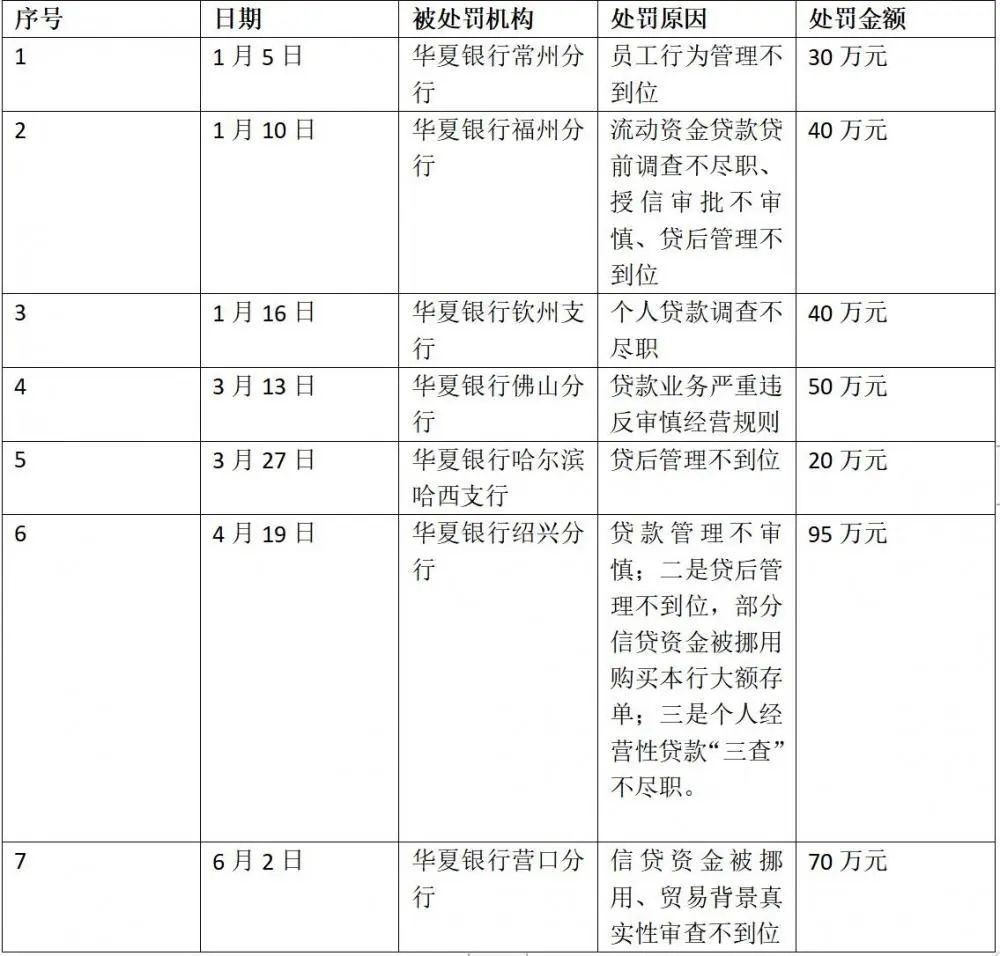 这家上市银行官宣:首位“70后”女副行长! 银行 银行上市 华夏银行 行业新闻 第5张 这家上市银行官宣:首位“70后”女副行长! 银行 银行上市 华夏银行 行业新闻 第5张