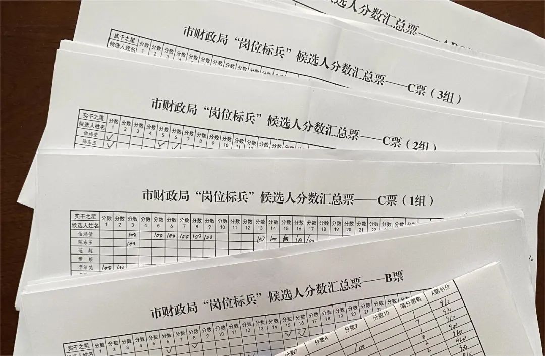 市财政局：选树岗位标兵 激发干部担当作为 时政 财政局 行业新闻 第2张