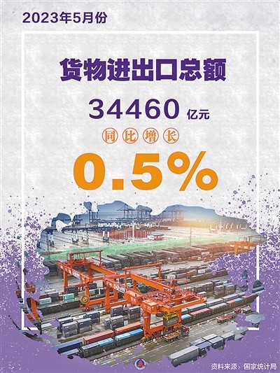 经济运行延续恢复态势 宏观经济 国内宏观 经济 行业新闻 第3张