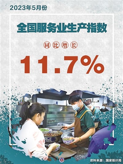 经济运行延续恢复态势 宏观经济 国内宏观 经济 行业新闻 第4张