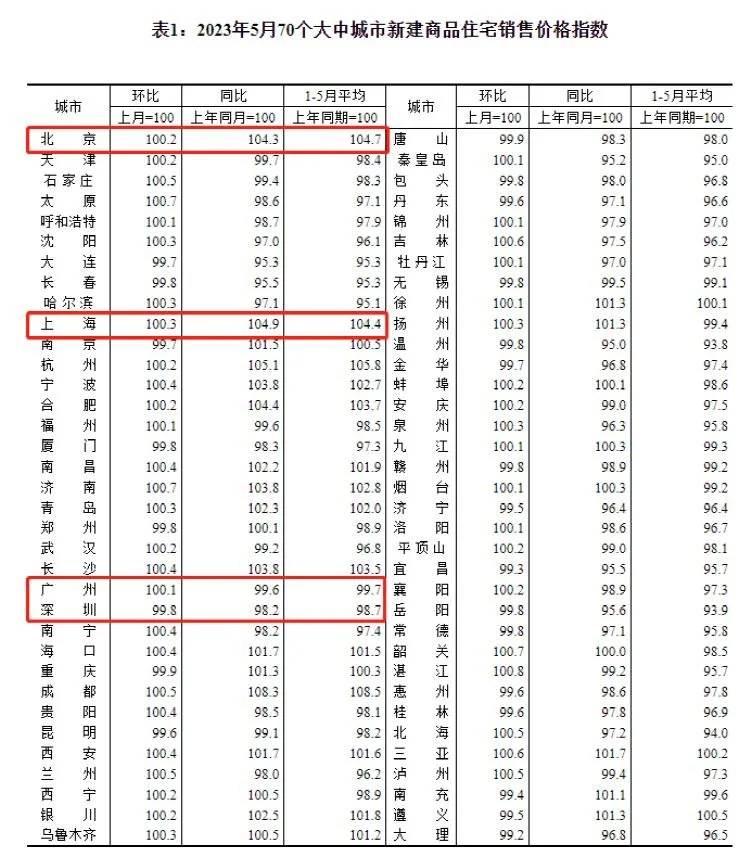特斯拉：6月16日至30日购买Model 3后轮驱动版现车并完成交付可享8000元保险补贴、优惠利率贷款方案 行业新闻 第8张