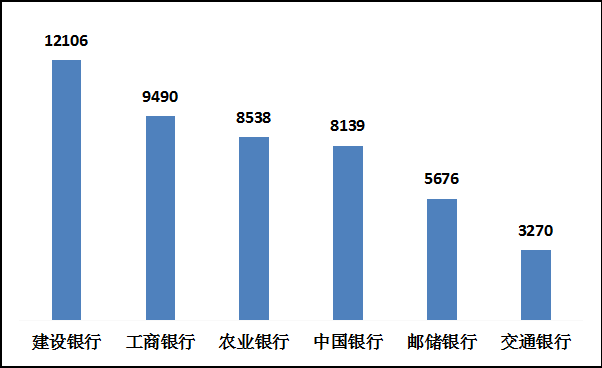 一季度这几家银行收到投诉最多!集中在这些领域→ 信用卡 银行 行业新闻 第2张 一季度这几家银行收到投诉最多!集中在这些领域→ 信用卡 银行 行业新闻 第2张