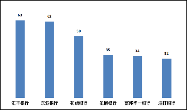 一季度这几家银行收到投诉最多!集中在这些领域→ 信用卡 银行 行业新闻 第4张 一季度这几家银行收到投诉最多!集中在这些领域→ 信用卡 银行 行业新闻 第4张