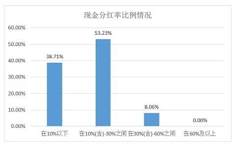 ESG之S维度的分析——2021年上市银行（下） 客户分析 供应商关系管理 银行 行业新闻 第2张