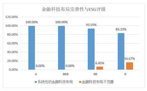 ESG之S维度的分析——2021年上市银行（下） 客户分析 供应商关系管理 银行 行业新闻 第3张