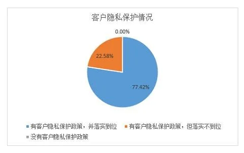 ESG之S维度的分析——2021年上市银行（下） 客户分析 供应商关系管理 银行 行业新闻 第6张