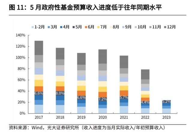 光大宏观：加大逆周期调节在财政端会如何体现？ 经济 环比 经济下行 行业新闻 第11张