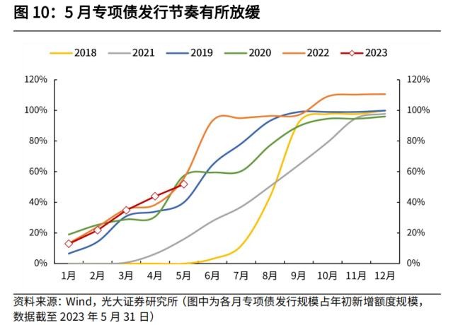 光大宏观：加大逆周期调节在财政端会如何体现？ 经济 环比 经济下行 行业新闻 第10张