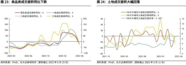 光大宏观：加大逆周期调节在财政端会如何体现？ 经济 环比 经济下行 行业新闻 第19张