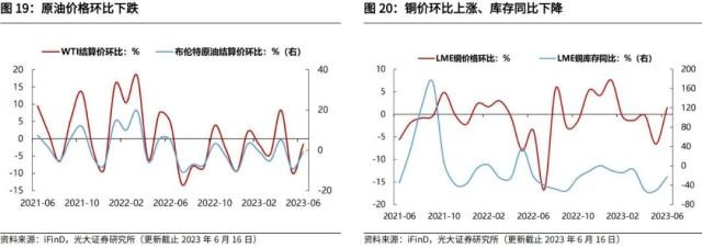 光大宏观：加大逆周期调节在财政端会如何体现？ 经济 环比 经济下行 行业新闻 第17张