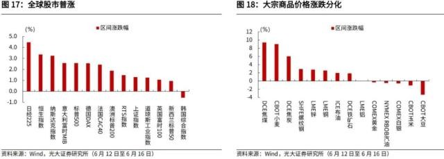 光大宏观：加大逆周期调节在财政端会如何体现？ 经济 环比 经济下行 行业新闻 第15张