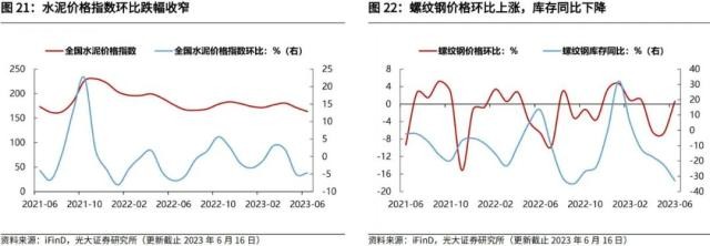 光大宏观：加大逆周期调节在财政端会如何体现？ 经济 环比 经济下行 行业新闻 第18张
