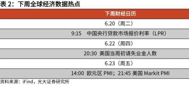 光大宏观：加大逆周期调节在财政端会如何体现？ 经济 环比 经济下行 行业新闻 第22张