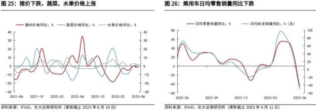 光大宏观：加大逆周期调节在财政端会如何体现？ 经济 环比 经济下行 行业新闻 第20张