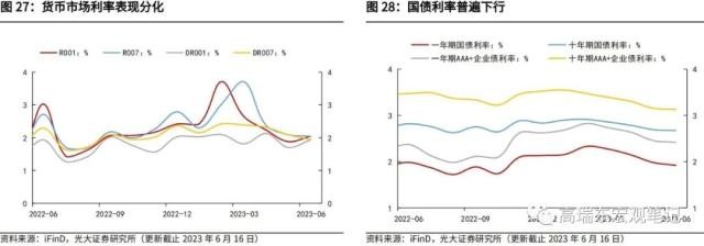 光大宏观：加大逆周期调节在财政端会如何体现？ 经济 环比 经济下行 行业新闻 第21张