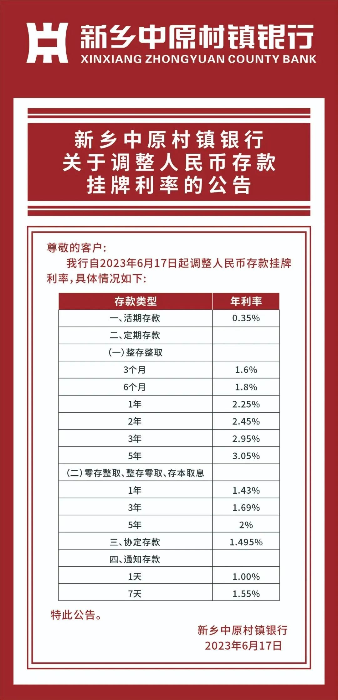 又一批银行宣布下调!“60元车费,多赚几千元”!跨城存款突然火了,客户经理忙到没空喝水 银行客户经理 存款利率 银行 行业新闻 第4张 又一批银行宣布下调!“60元车费,多赚几千元”!跨城存款突然火了,客户经理忙到没空喝水 银行客户经理 存款利率 银行 行业新闻 第4张