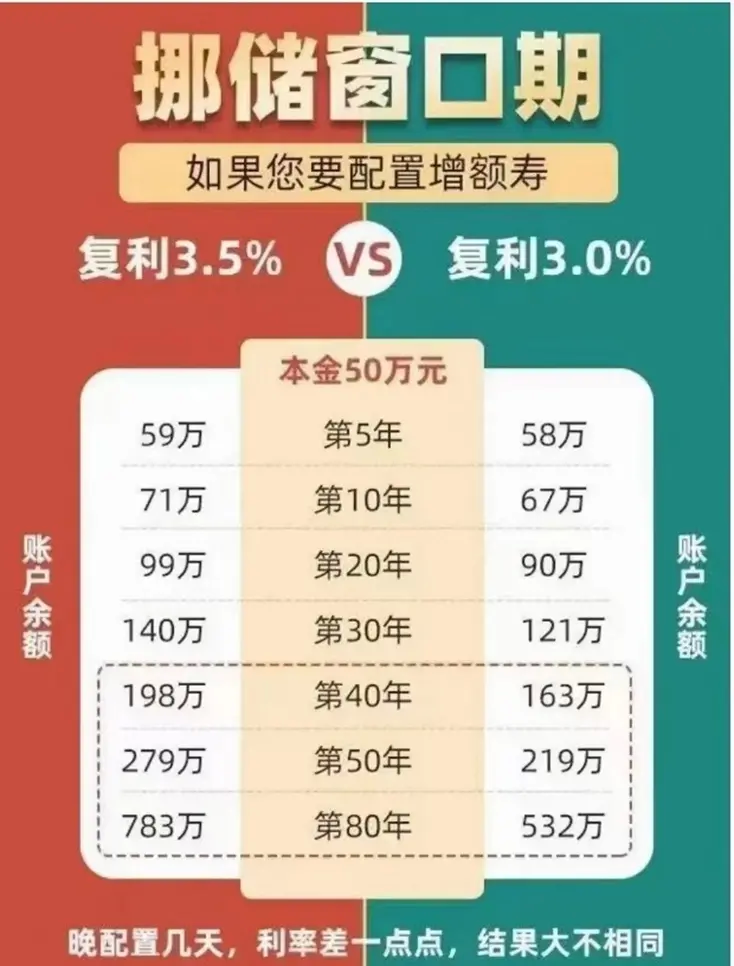 “利率4%，20万元起存”，这些银行部分大额存单火了，释放什么信号？ 利率 大额存单利率 银行 行业新闻 第2张
