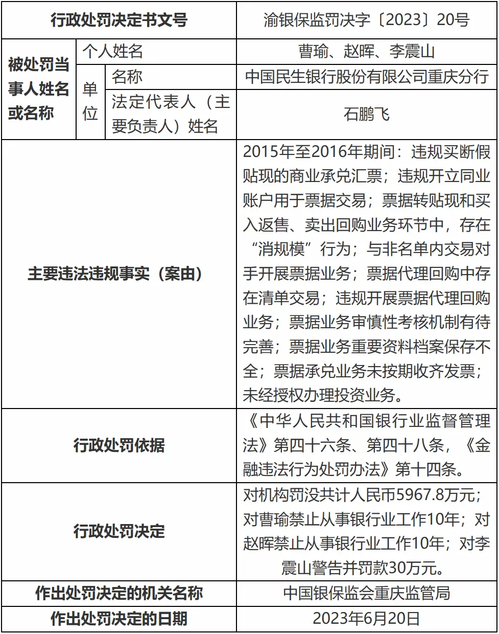 又见巨额罚单，民生银行、北京银行、招商银行合计被罚超1.2亿元 银行 北京银行 招行 行业新闻 第2张