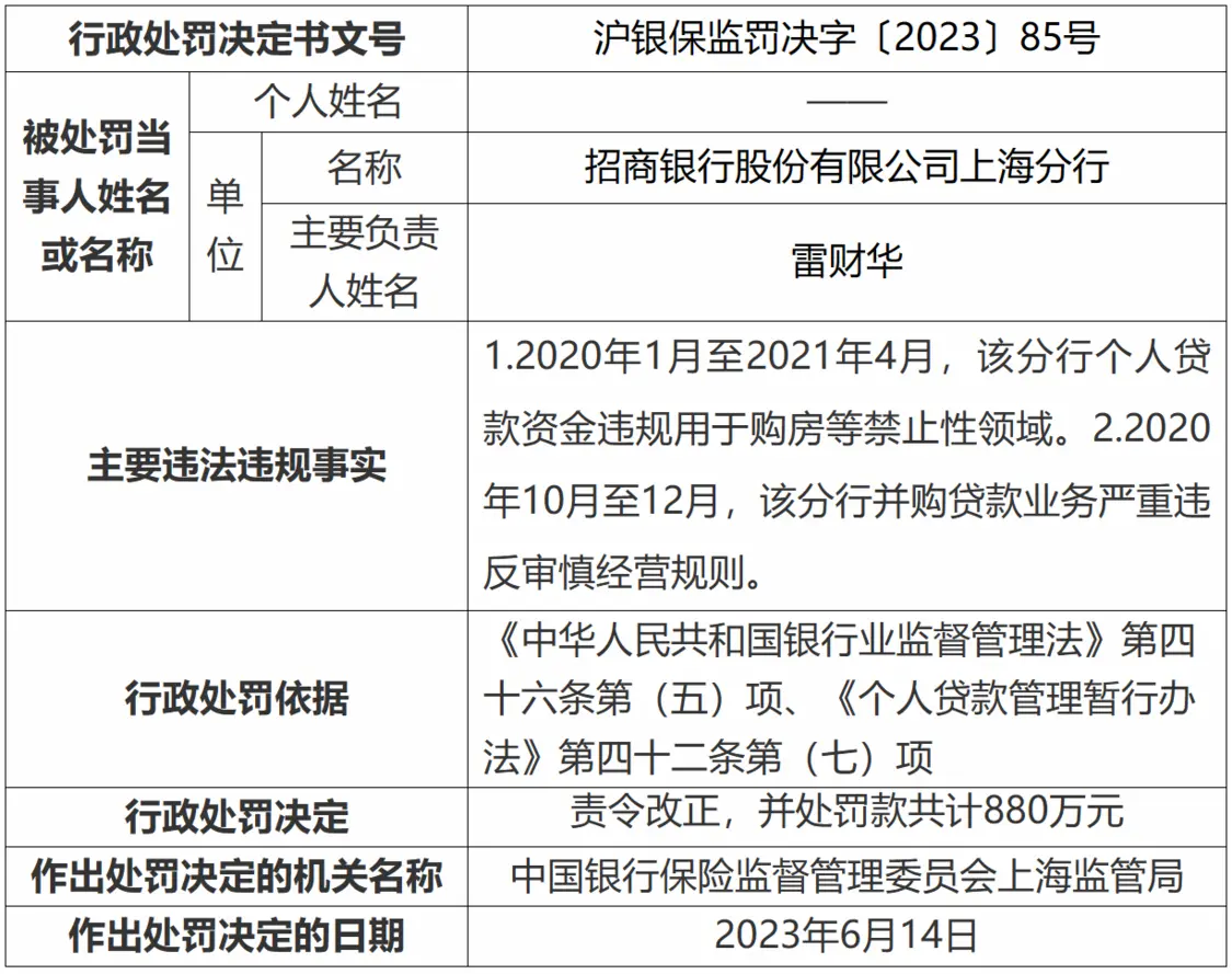 又见巨额罚单，民生银行、北京银行、招商银行合计被罚超1.2亿元 银行 北京银行 招行 行业新闻 第4张
