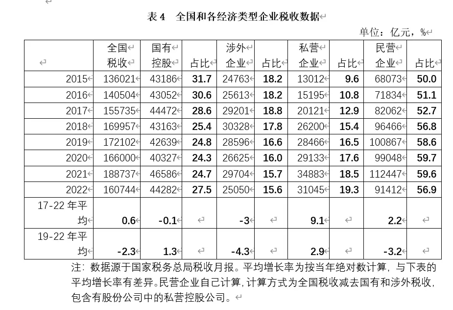 民营经济多项指标五年拾级而下 国内宏观 投资 民间投资 行业新闻 第5张