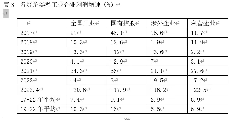 民营经济多项指标五年拾级而下 国内宏观 投资 民间投资 行业新闻 第4张