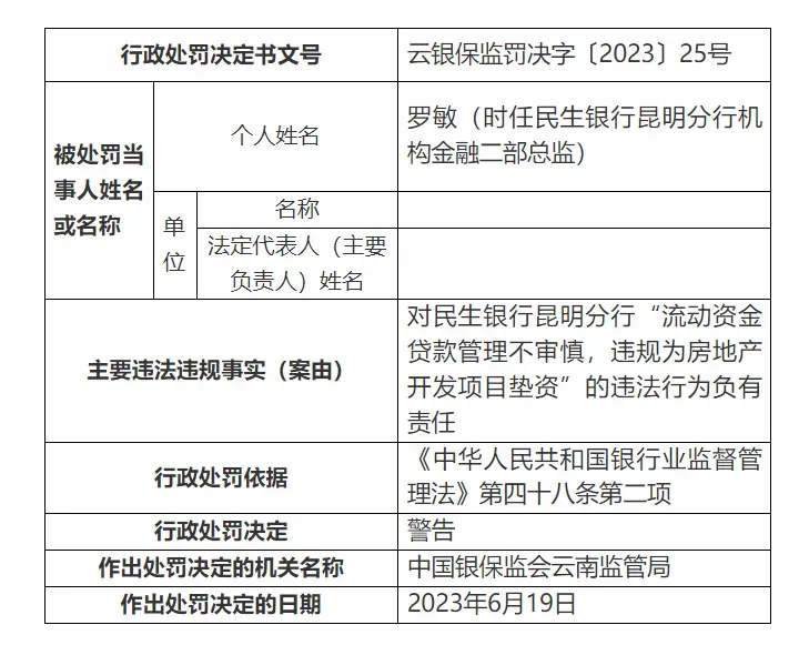 银行财眼｜11项违规！民生银行昆明分行被罚款375万元 银行 行业新闻 第2张