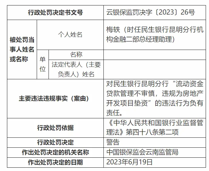 银行财眼｜11项违规！民生银行昆明分行被罚款375万元 银行 行业新闻 第3张