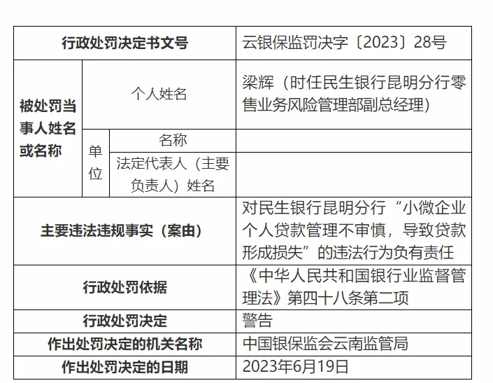 银行财眼｜11项违规！民生银行昆明分行被罚款375万元 银行 行业新闻 第5张