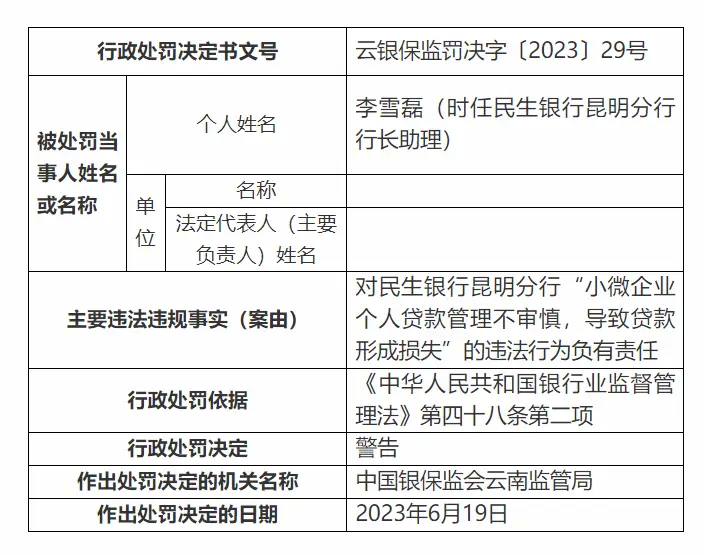银行财眼｜11项违规！民生银行昆明分行被罚款375万元 银行 行业新闻 第6张