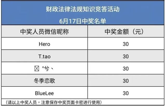「财政法律法规知识竞答」上线11天,超26万人次参与!(附最新中奖名单) 移动互联网 法律 行业新闻 第4张 「财政法律法规知识竞答」上线11天,超26万人次参与!(附最新中奖名单) 移动互联网 法律 行业新闻 第4张