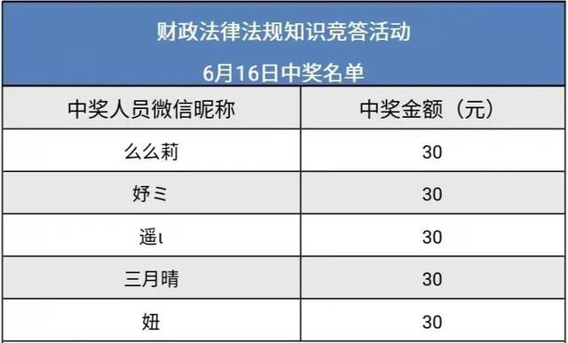 「财政法律法规知识竞答」上线11天,超26万人次参与!(附最新中奖名单) 移动互联网 法律 行业新闻 第3张 「财政法律法规知识竞答」上线11天,超26万人次参与!(附最新中奖名单) 移动互联网 法律 行业新闻 第3张