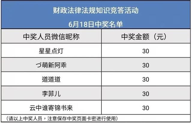 「财政法律法规知识竞答」上线11天,超26万人次参与!(附最新中奖名单) 移动互联网 法律 行业新闻 第5张 「财政法律法规知识竞答」上线11天,超26万人次参与!(附最新中奖名单) 移动互联网 法律 行业新闻 第5张