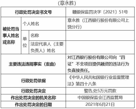 江西银行19宗违规被罚810万 12名责任人被罚 资金监管 银行监管 江西银行 行业新闻 第12张 江西银行19宗违规被罚810万 12名责任人被罚 资金监管 银行监管 江西银行 行业新闻 第12张