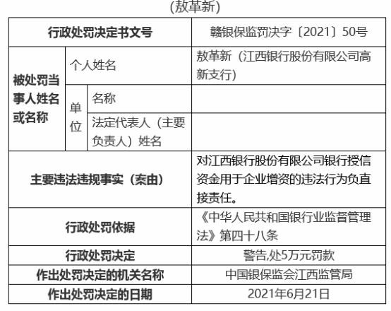 江西银行19宗违规被罚810万 12名责任人被罚 资金监管 银行监管 江西银行 行业新闻 第11张 江西银行19宗违规被罚810万 12名责任人被罚 资金监管 银行监管 江西银行 行业新闻 第11张