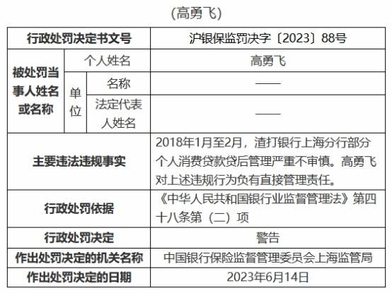 渣打银行上海分行5宗违规被罚没274万元 法律 银行 渣打银行 行业新闻 第2张 渣打银行上海分行5宗违规被罚没274万元 法律 银行 渣打银行 行业新闻 第2张