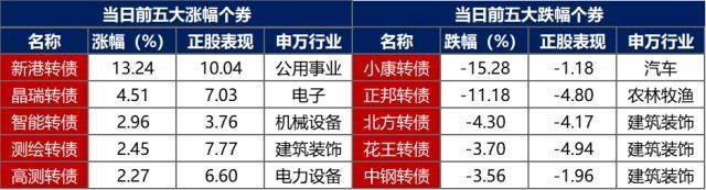 债市早报:资金面整体仍平衡偏松;止盈压力显现,银行间主要利率债收益率普遍上行 美债 国债利率 银行 行业新闻 第4张 债市早报:资金面整体仍平衡偏松;止盈压力显现,银行间主要利率债收益率普遍上行 美债 国债利率 银行 行业新闻 第4张