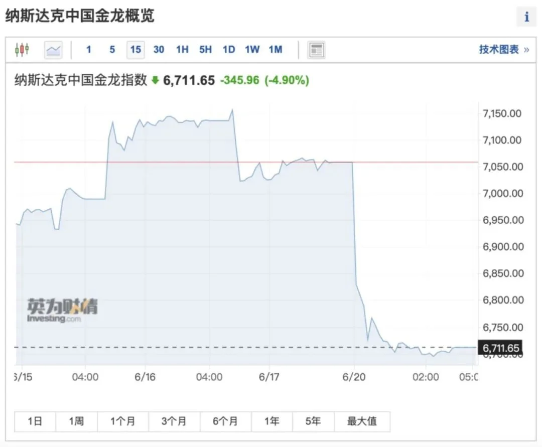 凌晨突发!中概股大跳水!这家银行爆猛料:存款归零,贷款必须还!4人暴赚10000亿,AI秒变"印钞机" 美国硅谷 硅谷银行 银行 行业新闻 第2张 凌晨突发!中概股大跳水!这家银行爆猛料:存款归零,贷款必须还!4人暴赚10000亿,AI秒变"印钞机" 美国硅谷 硅谷银行 银行 行业新闻 第2张