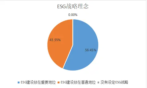 ESG之G维度的分析—— 2021年上市银行（上） 银行上市 风险管理体系 银行 行业新闻 第2张