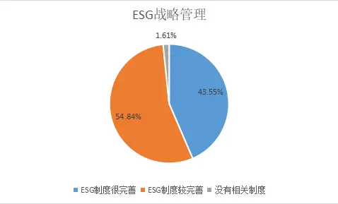 ESG之G维度的分析—— 2021年上市银行（上） 银行上市 风险管理体系 银行 行业新闻 第3张