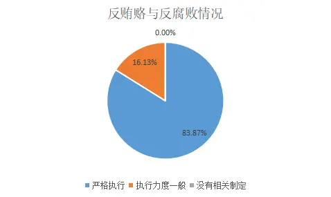 ESG之G维度的分析—— 2021年上市银行（上） 银行上市 风险管理体系 银行 行业新闻 第6张