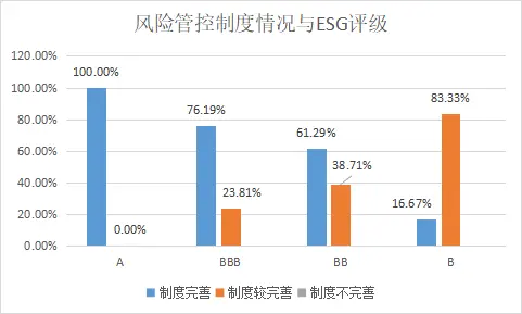 ESG之G维度的分析—— 2021年上市银行（上） 银行上市 风险管理体系 银行 行业新闻 第12张