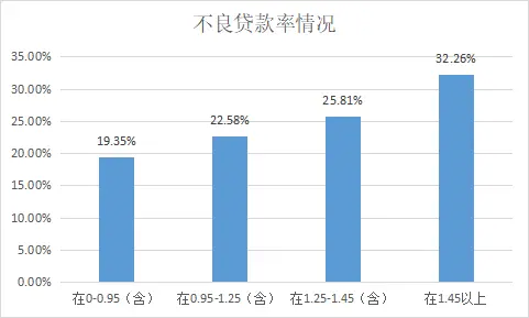 ESG之G维度的分析—— 2021年上市银行（上） 银行上市 风险管理体系 银行 行业新闻 第13张